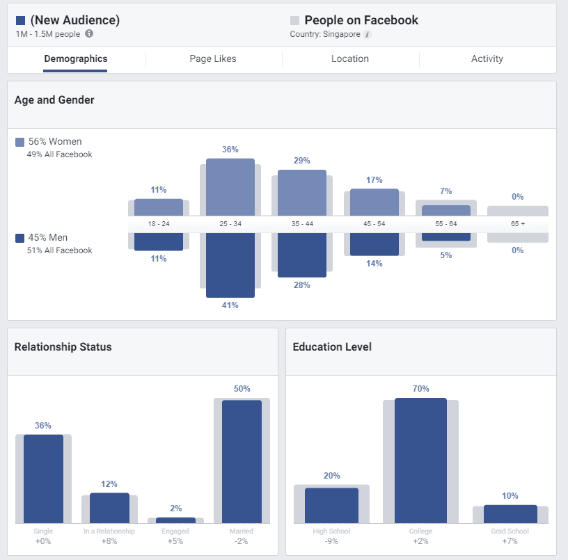 Social Media Ads (SMA)