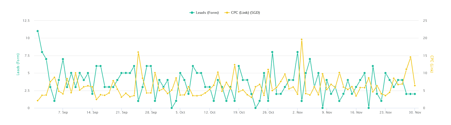 Social Media Ads (SMA)