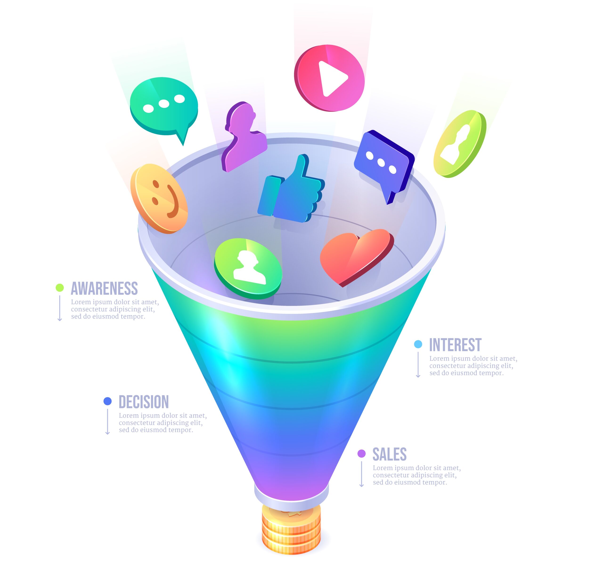 Digital Marketing Funnel Explained: TOF, MOF, BOF