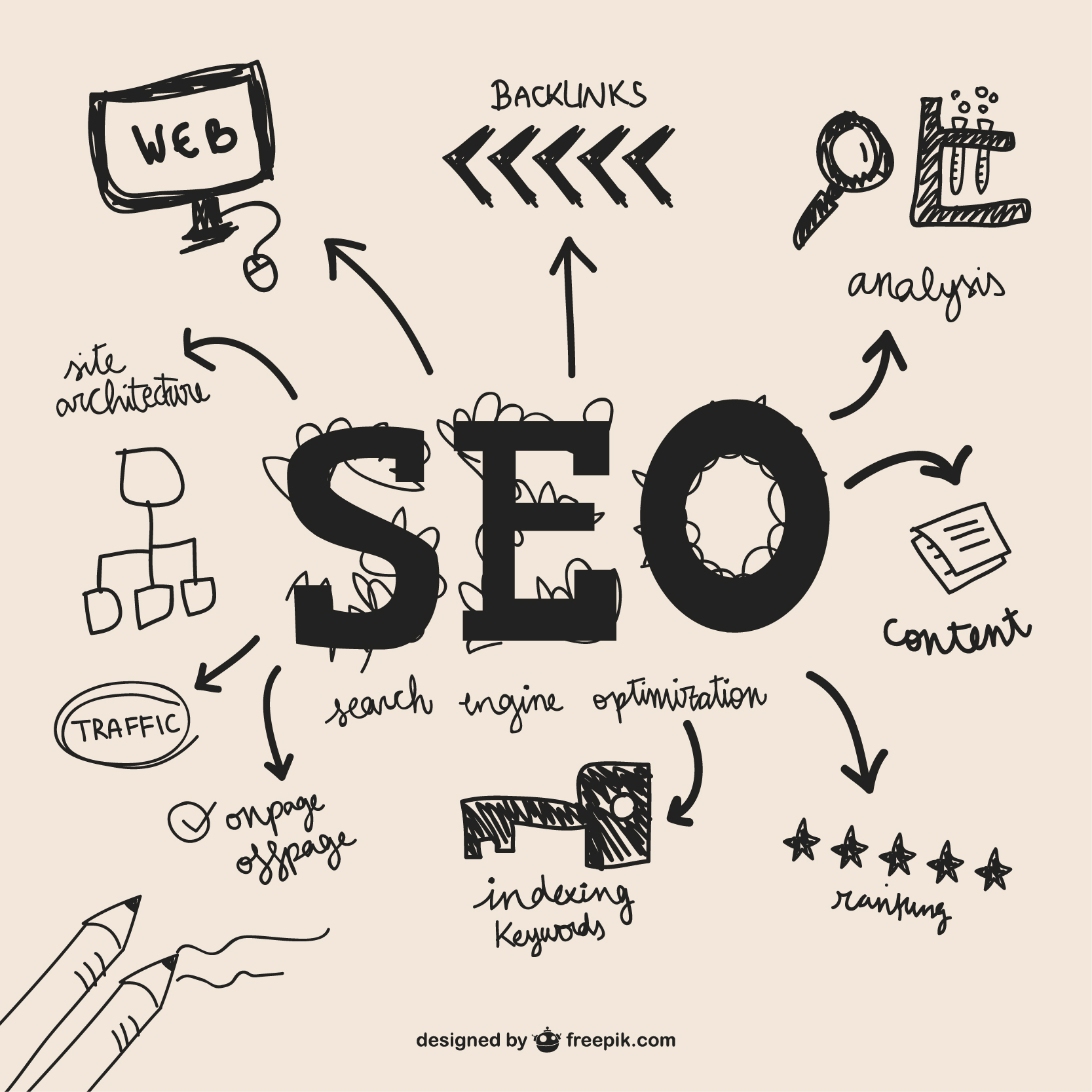 SEo price
