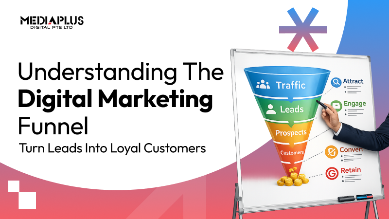 Digital Marketing Funnel