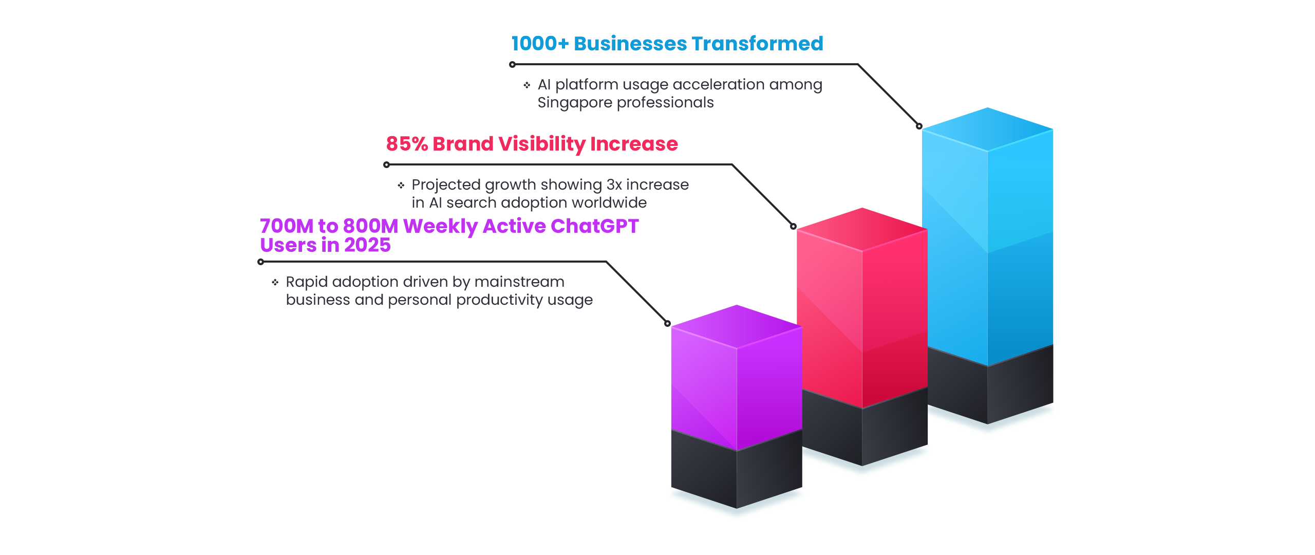 AI SEO Services Singapore