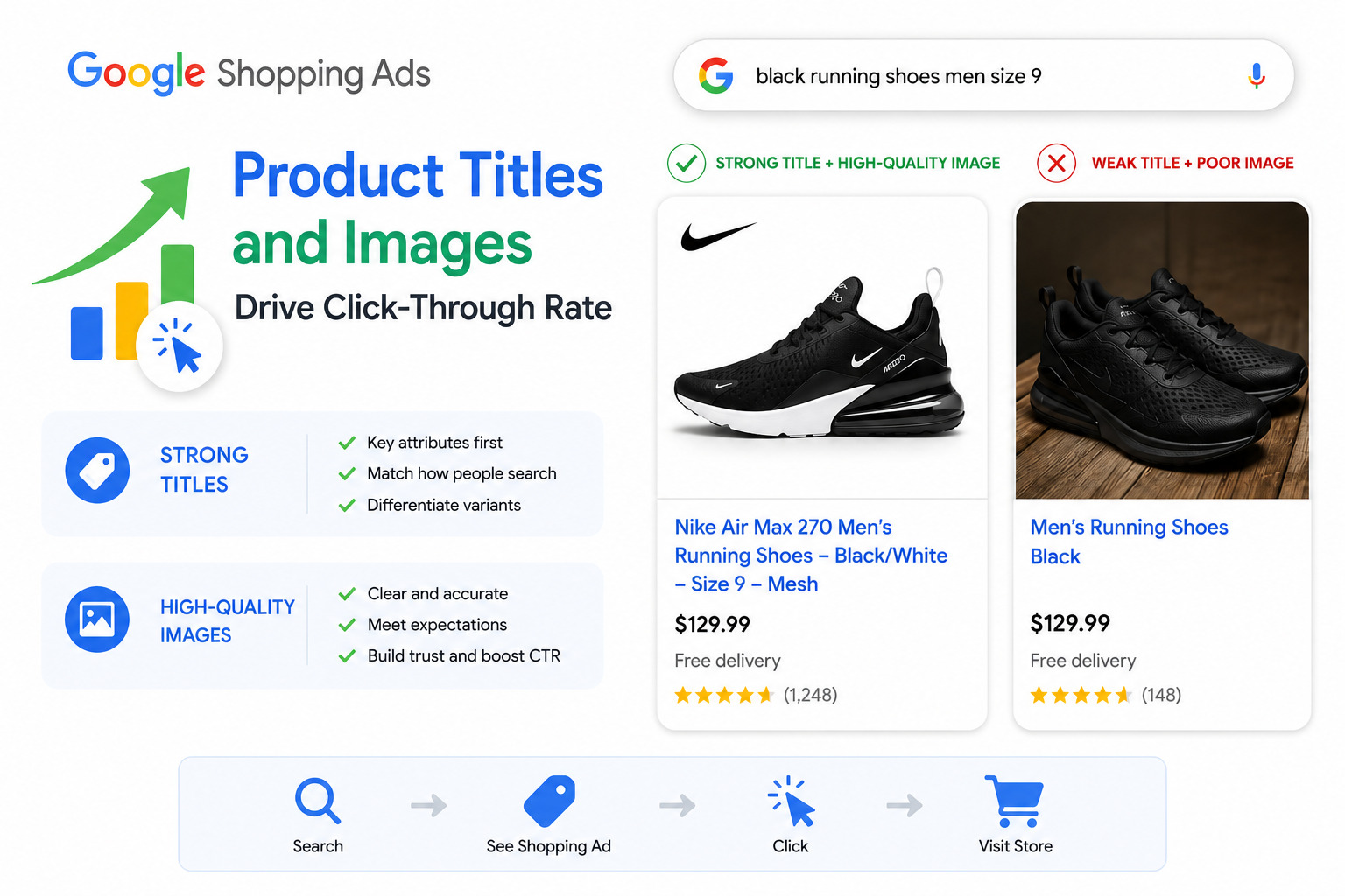 Best Practices to Optimize Google Shopping Campaigns
