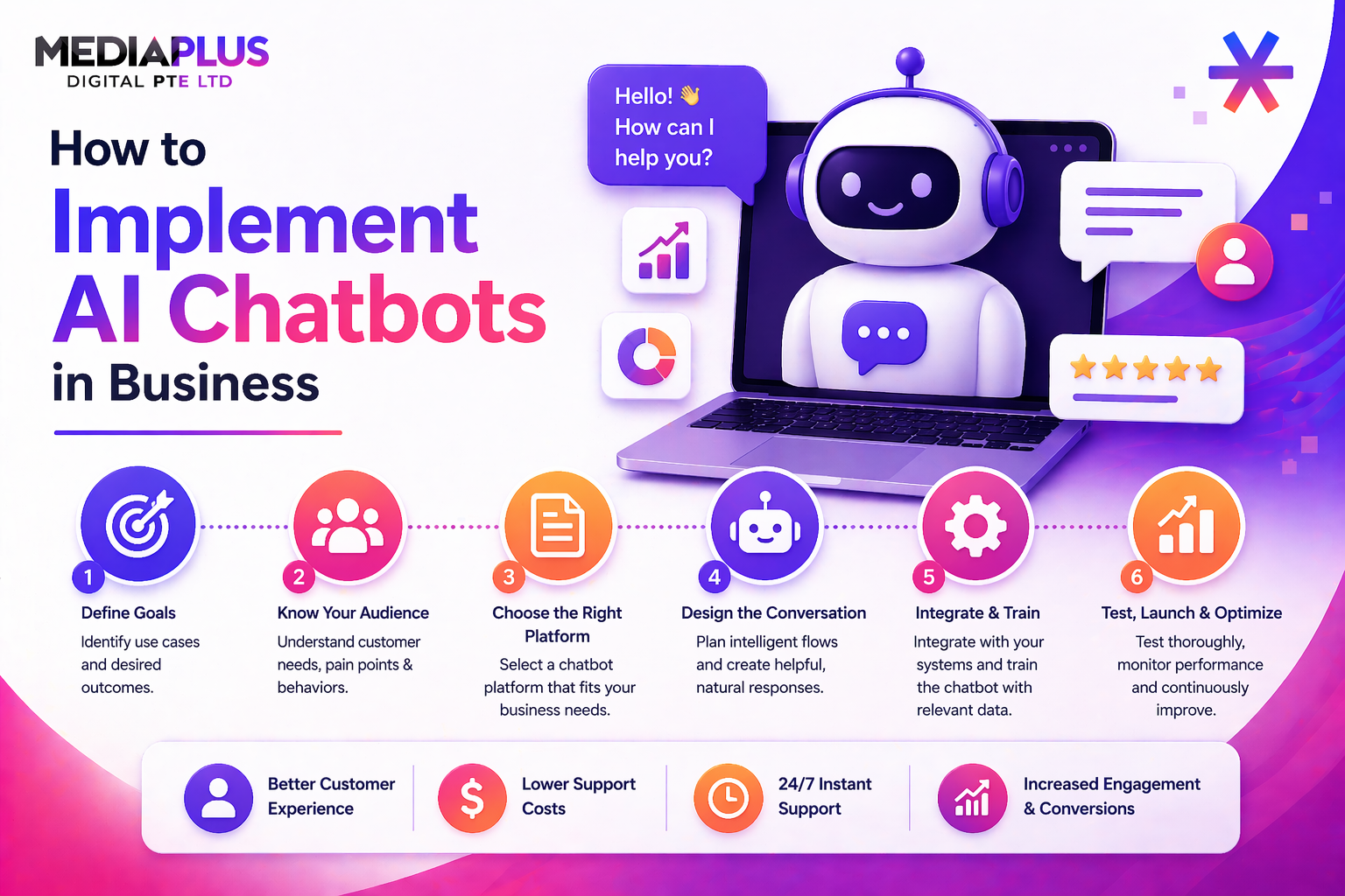 how to create Ai chatbot