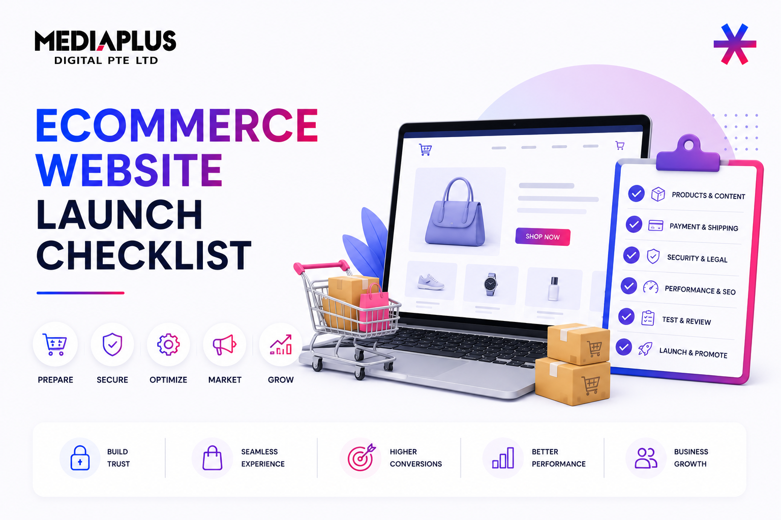 Ecommerce Website Launch Checklist: