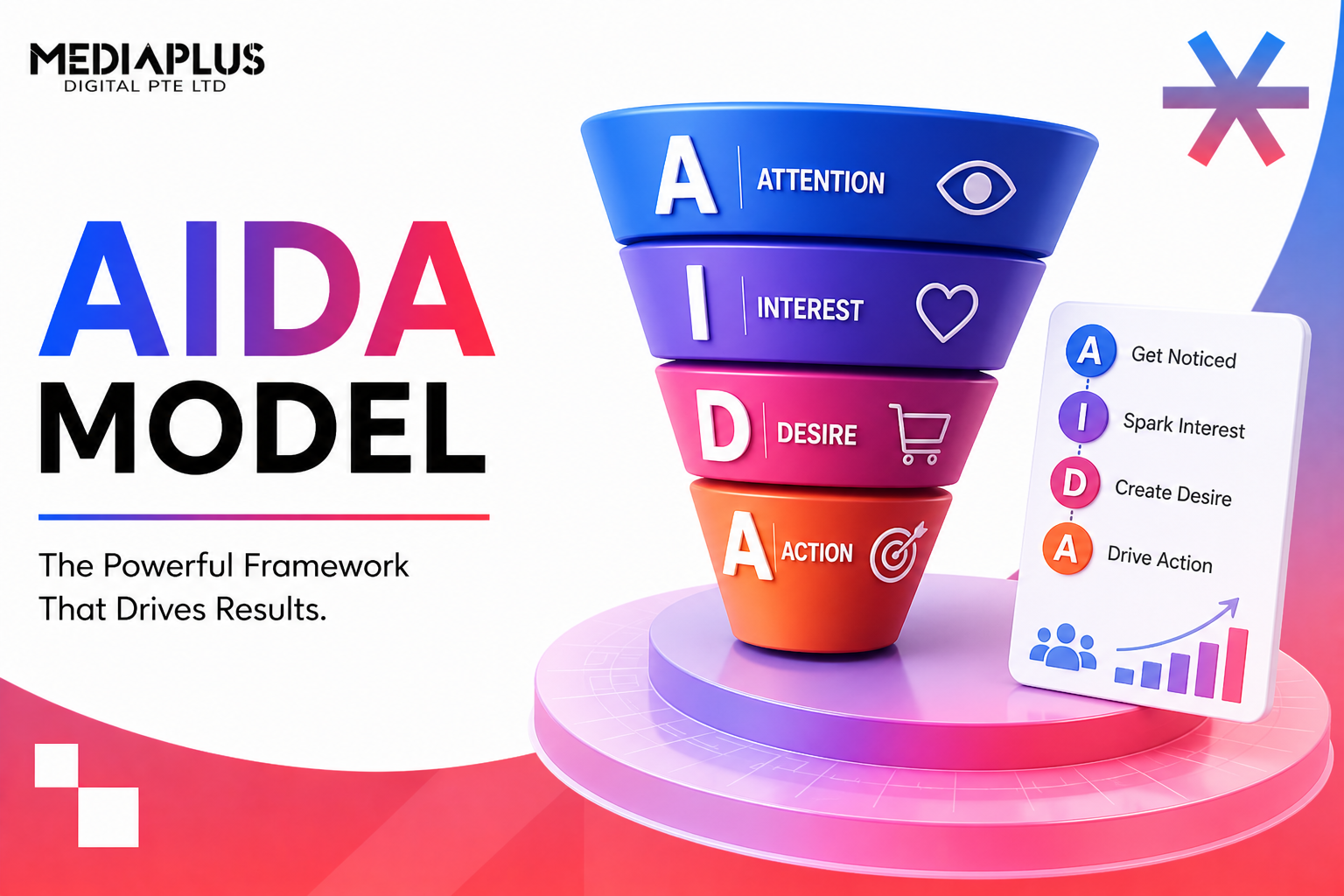 aida model framework