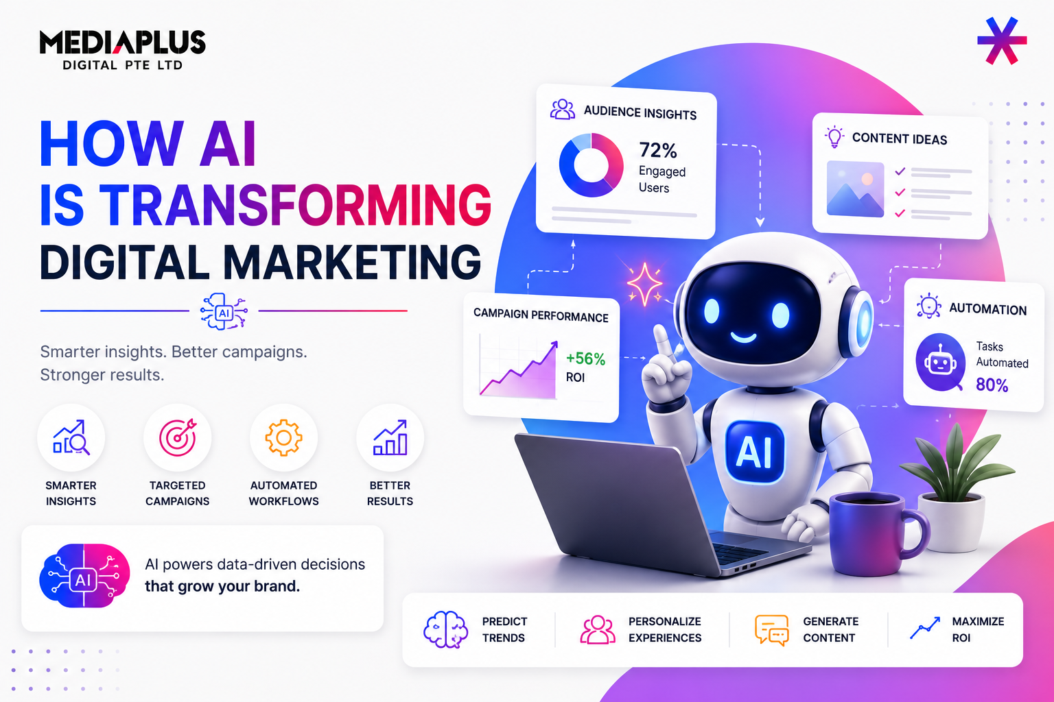 AI-powered digital marketing innovation