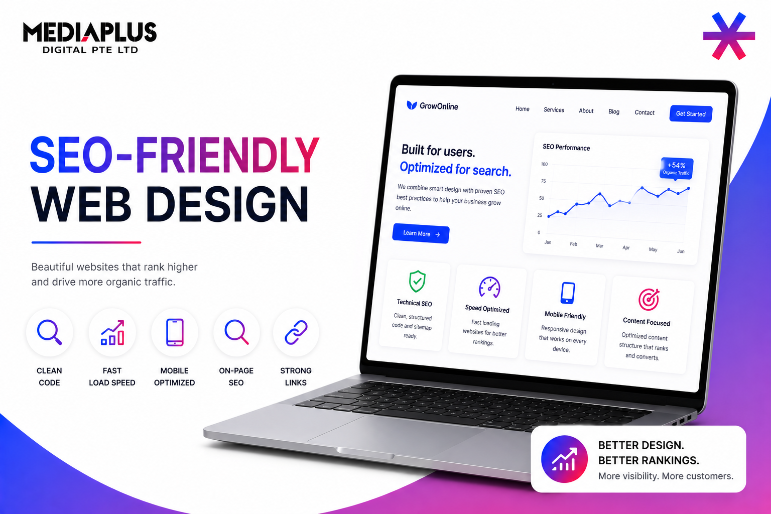 SEO-Friendly Web Design