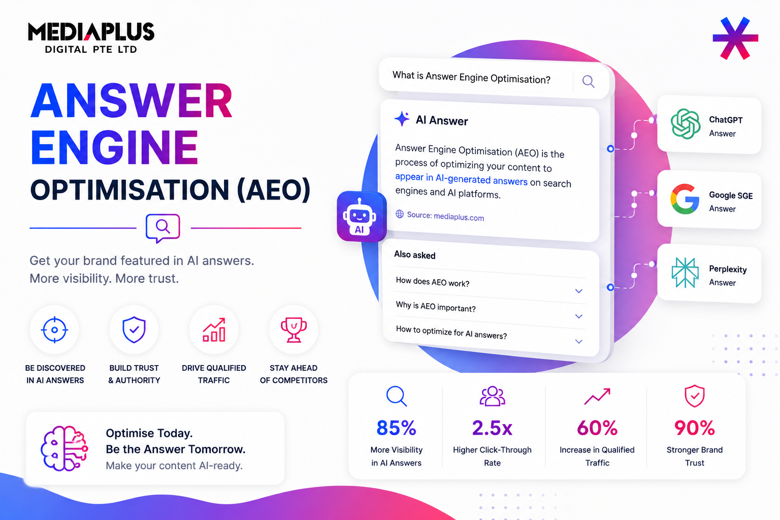 Answer Engine Optimisation (AEO)