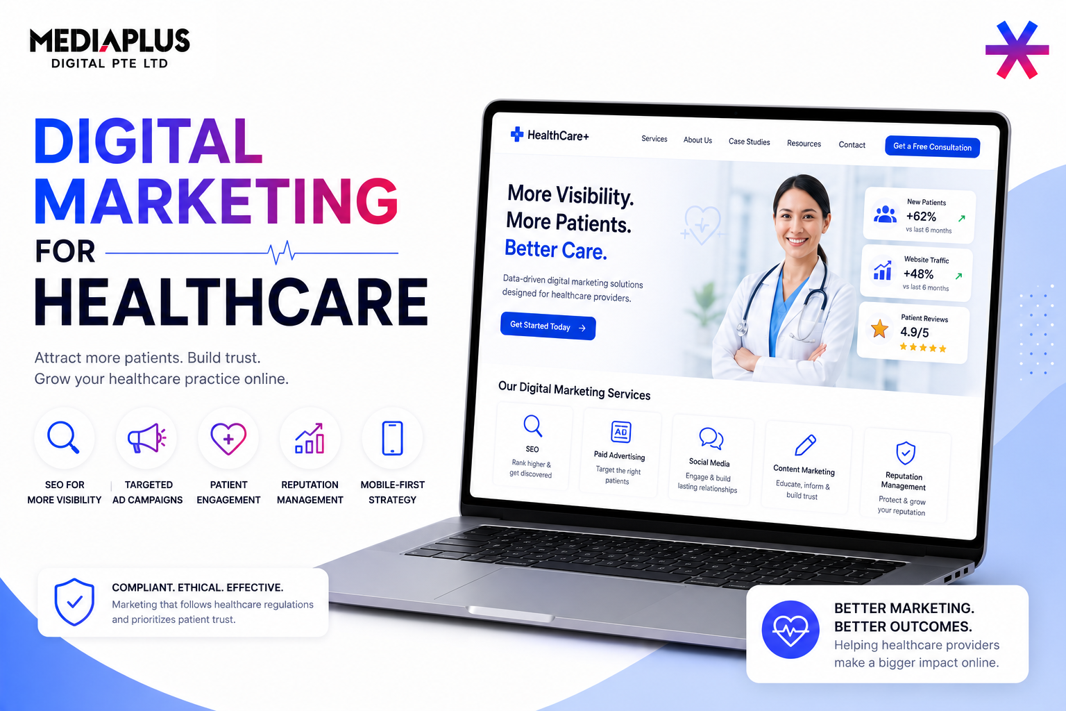Digital Marketing for Healthcare