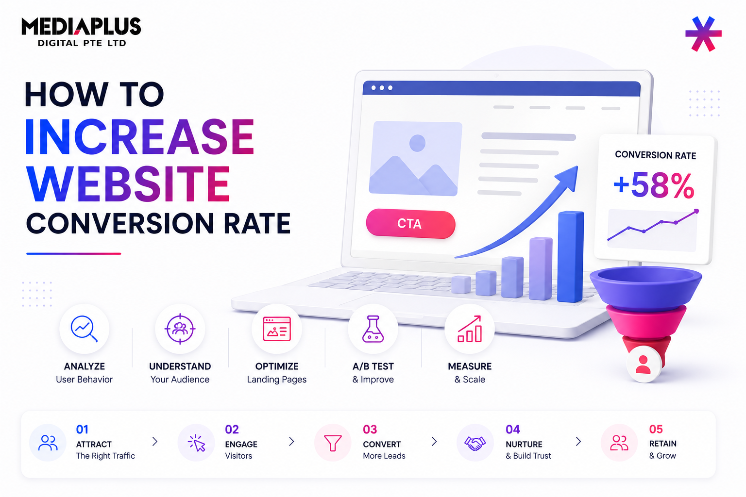How to Increase Website Conversion Rate