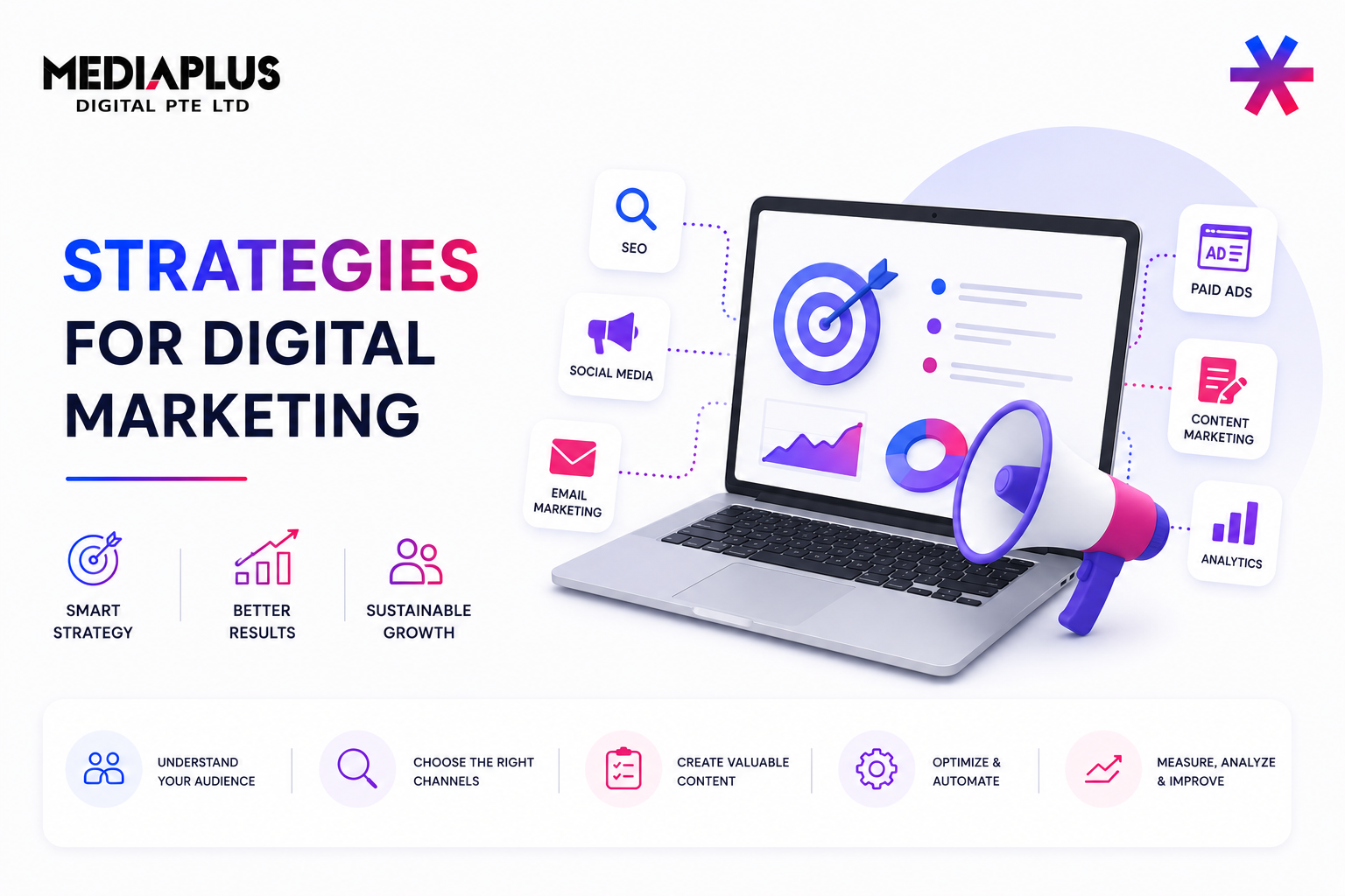 Strategies for Digital Marketing