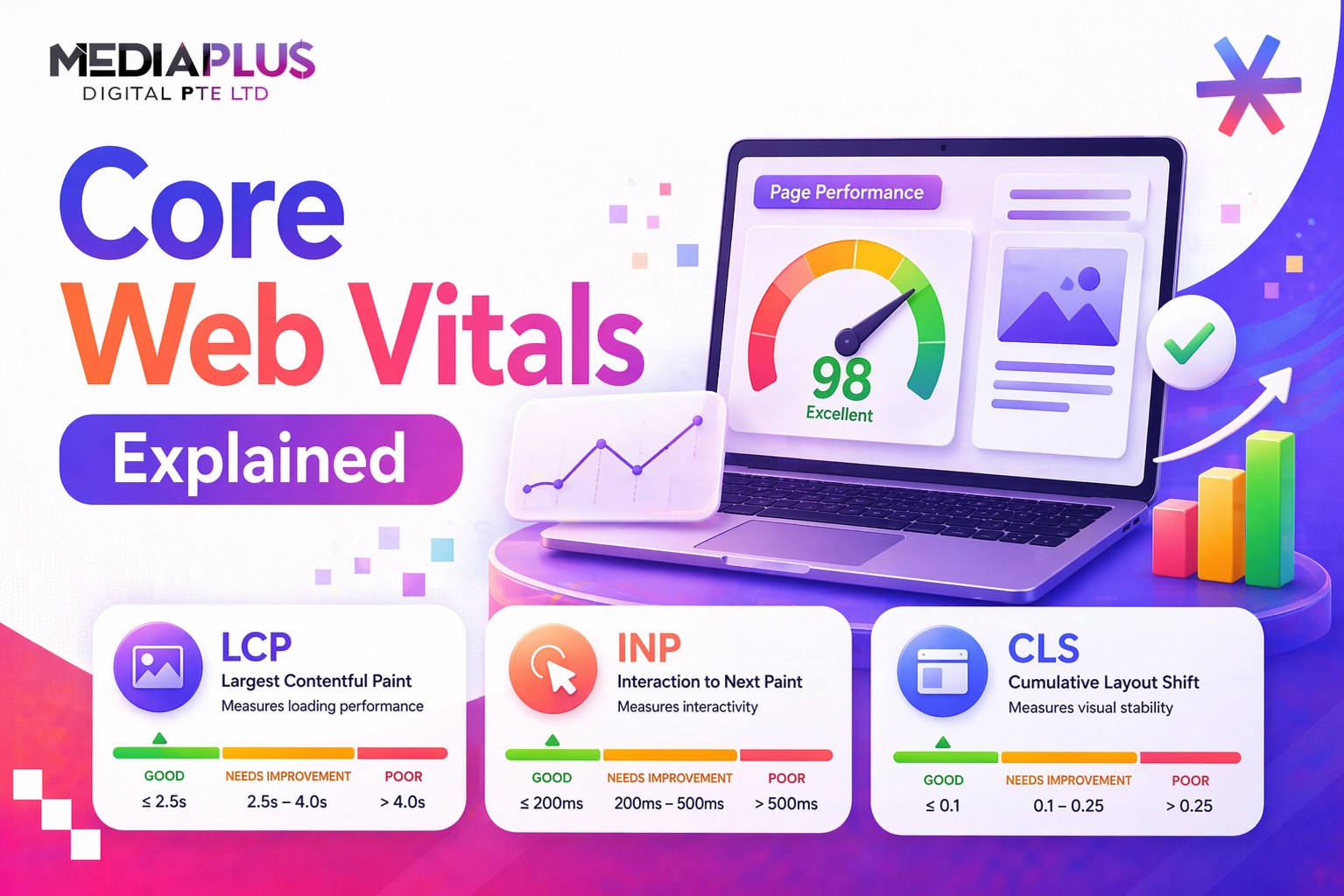 core web vitals