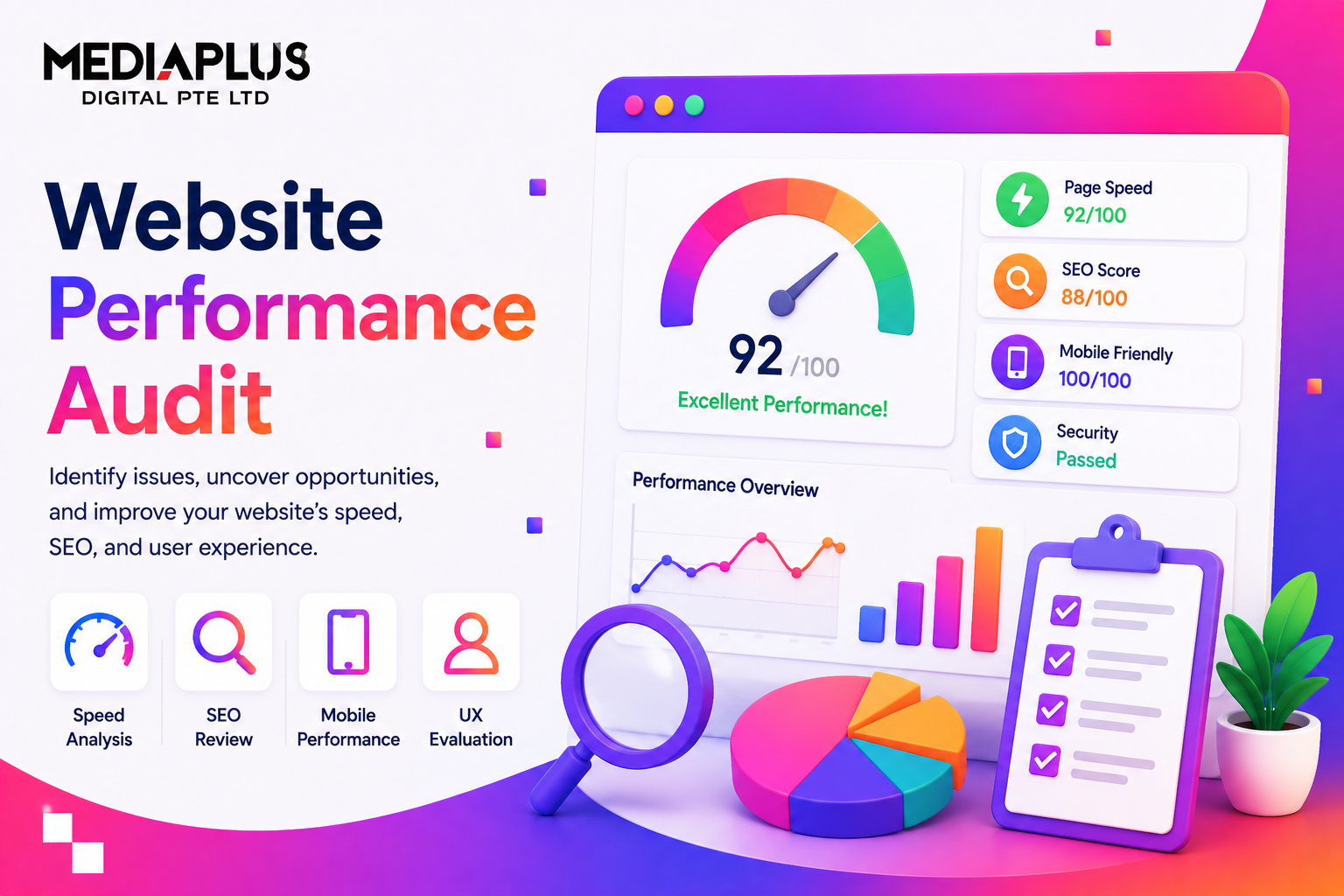 Website Performance Audit