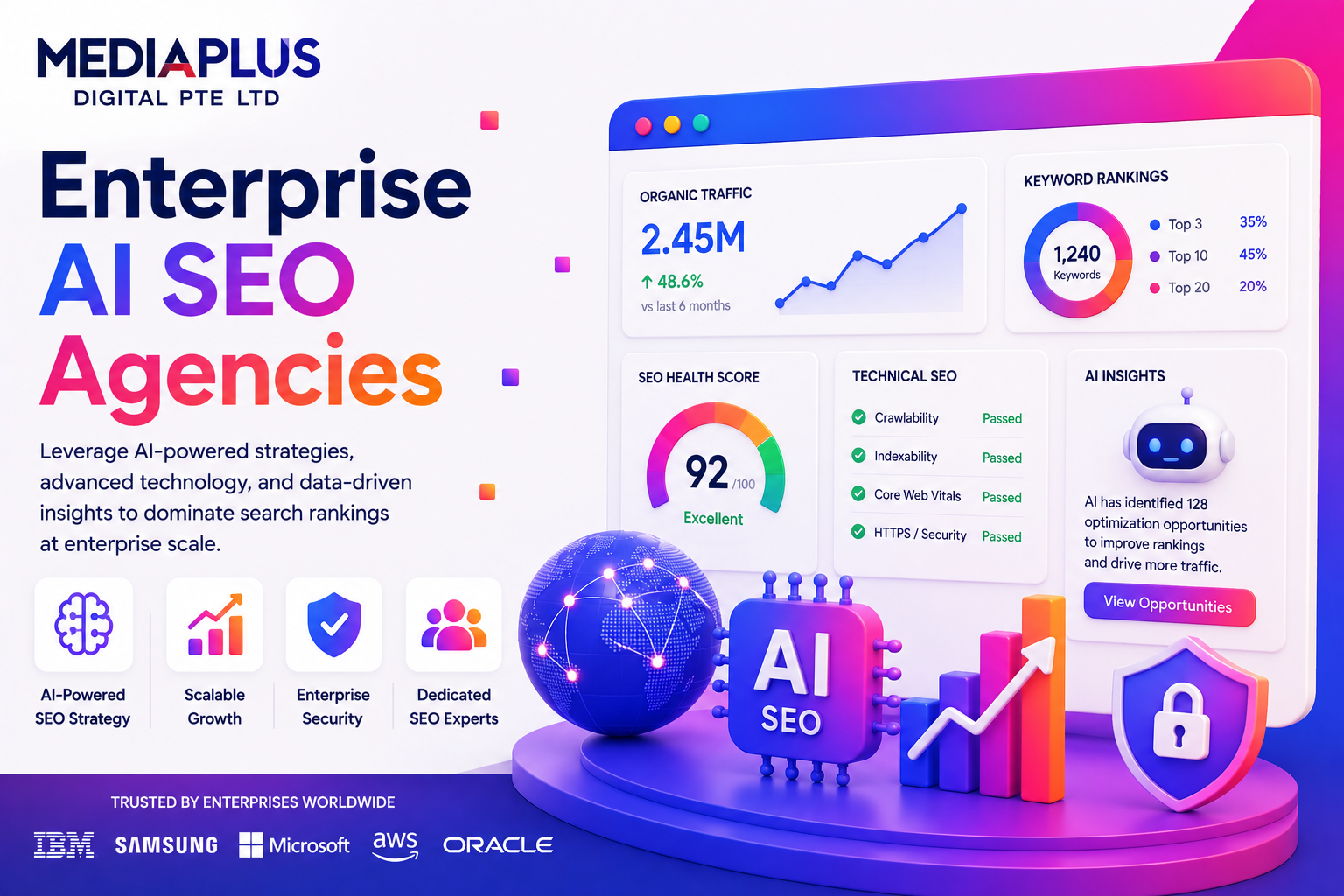 Enterprise SEO Agencies